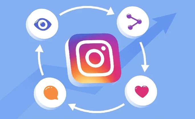 How Does the Instagram Algorithm Impacts Engagement?