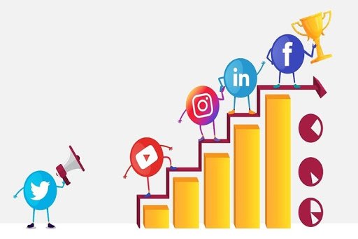 Measuring the Success of Your Social Media Content Strategy