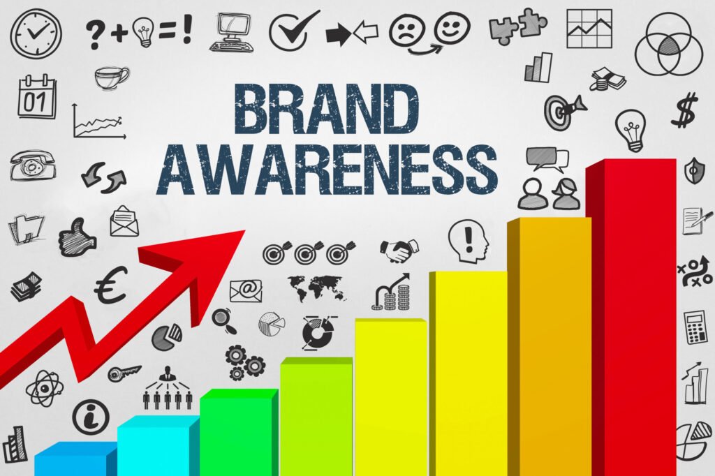 What is Brand Awareness?