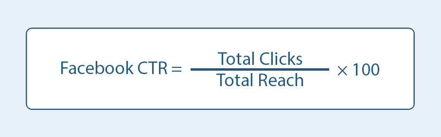 How Do I Calculate CTR On Facebook?