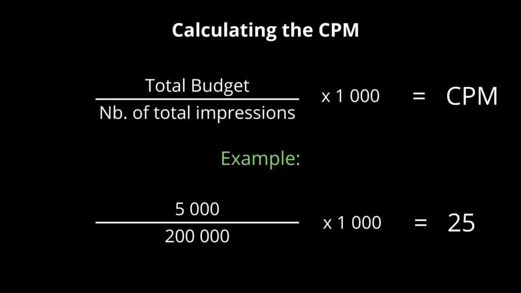 How to Calculate CPM For Facebook Ads?