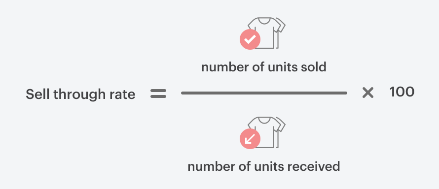 What is a Good Sell-Through Rate?