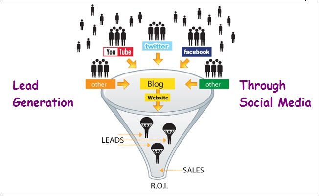 Best Practices For Social Media Lead Generation