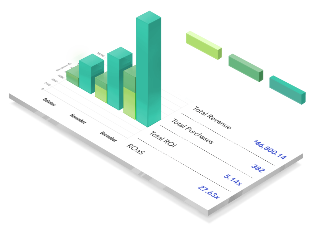 Drive Social Media's Business Model