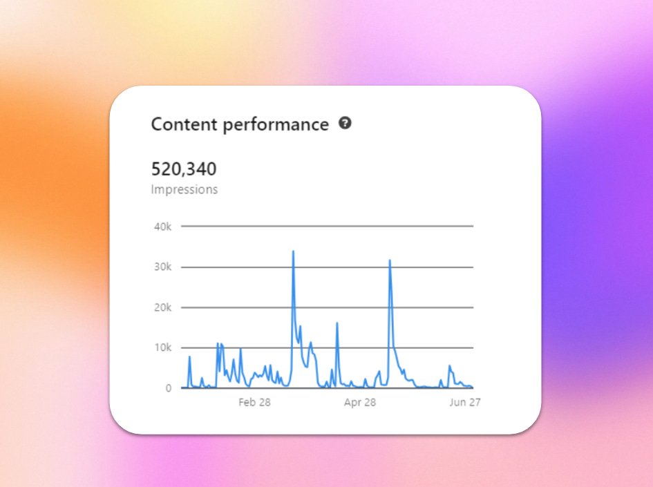 How LinkedIn Impressions Work?