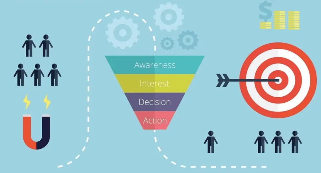 How Do Social Media Marketing Funnels Differ From Traditional Sales Funnels?