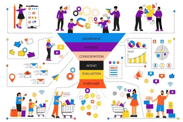 How Will You Fill The Gaps In Your Social Media Marketing Funnel?