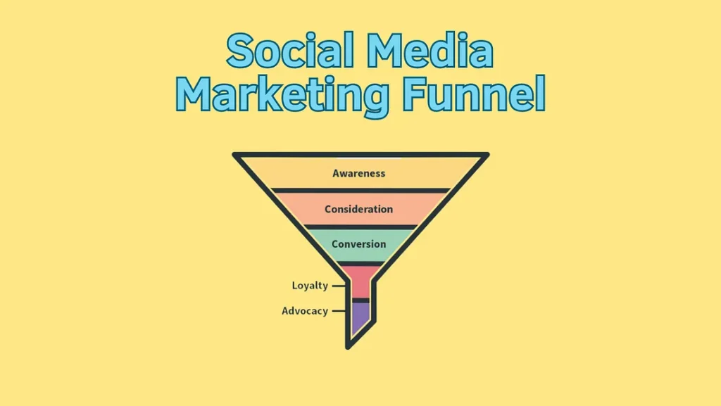 Stages Of A Social Media Marketing Funnel